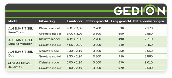 Lengte- en gewichtslimieten autotransporter